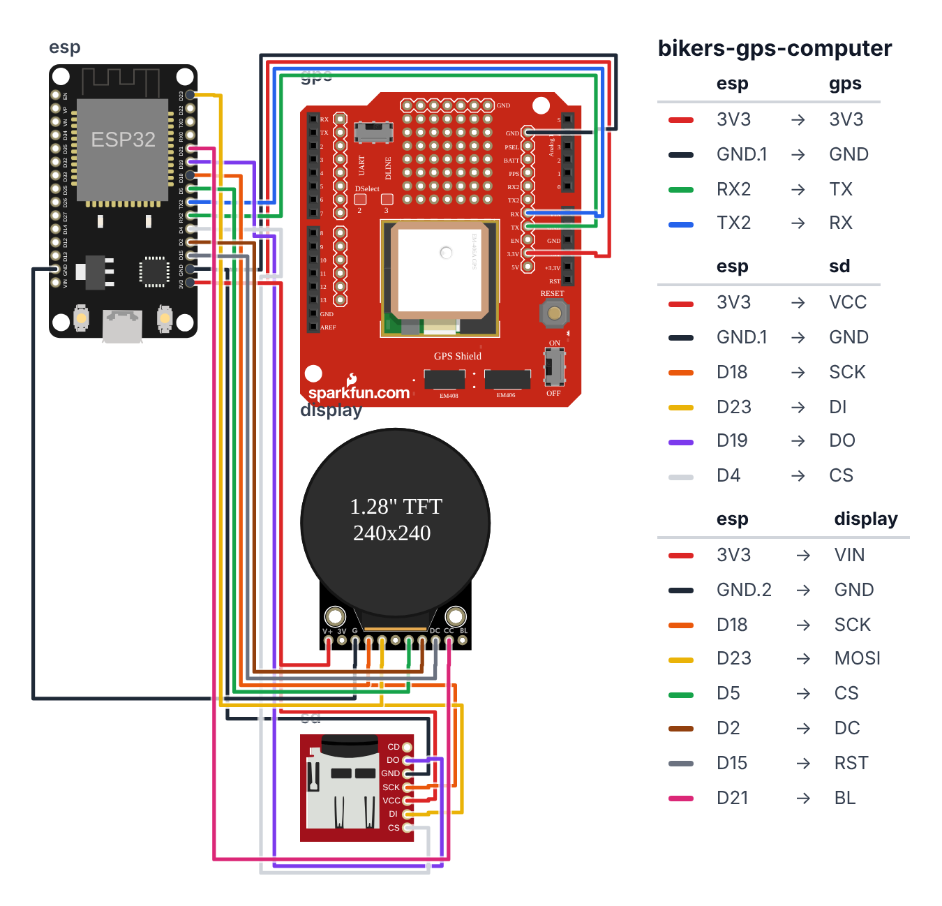 Wiring for GPS Bike Computer with SD Card Route Logger