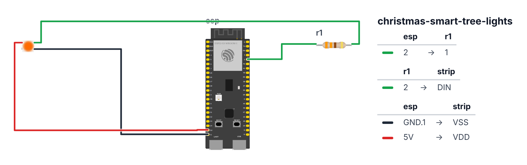Wiring for Smart Christmas Tree Lights