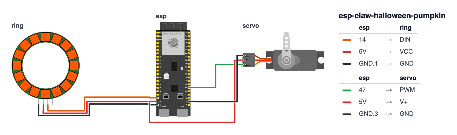 Wiring diagram for Telegram Pumpkin