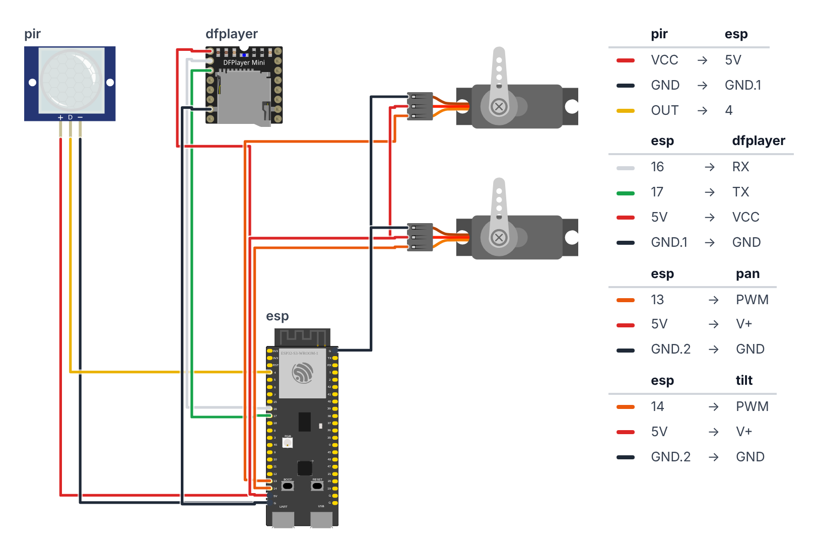 Wiring for Creepy Talking Portrait