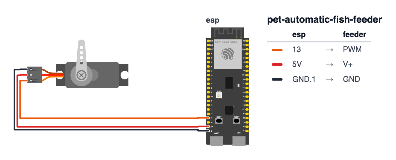 Wiring for Automatic Fish Feeder