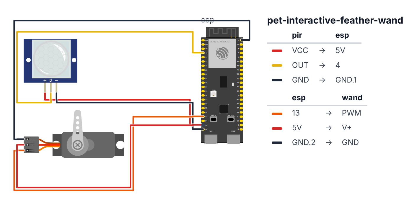 Wiring for Interactive Feather Wand