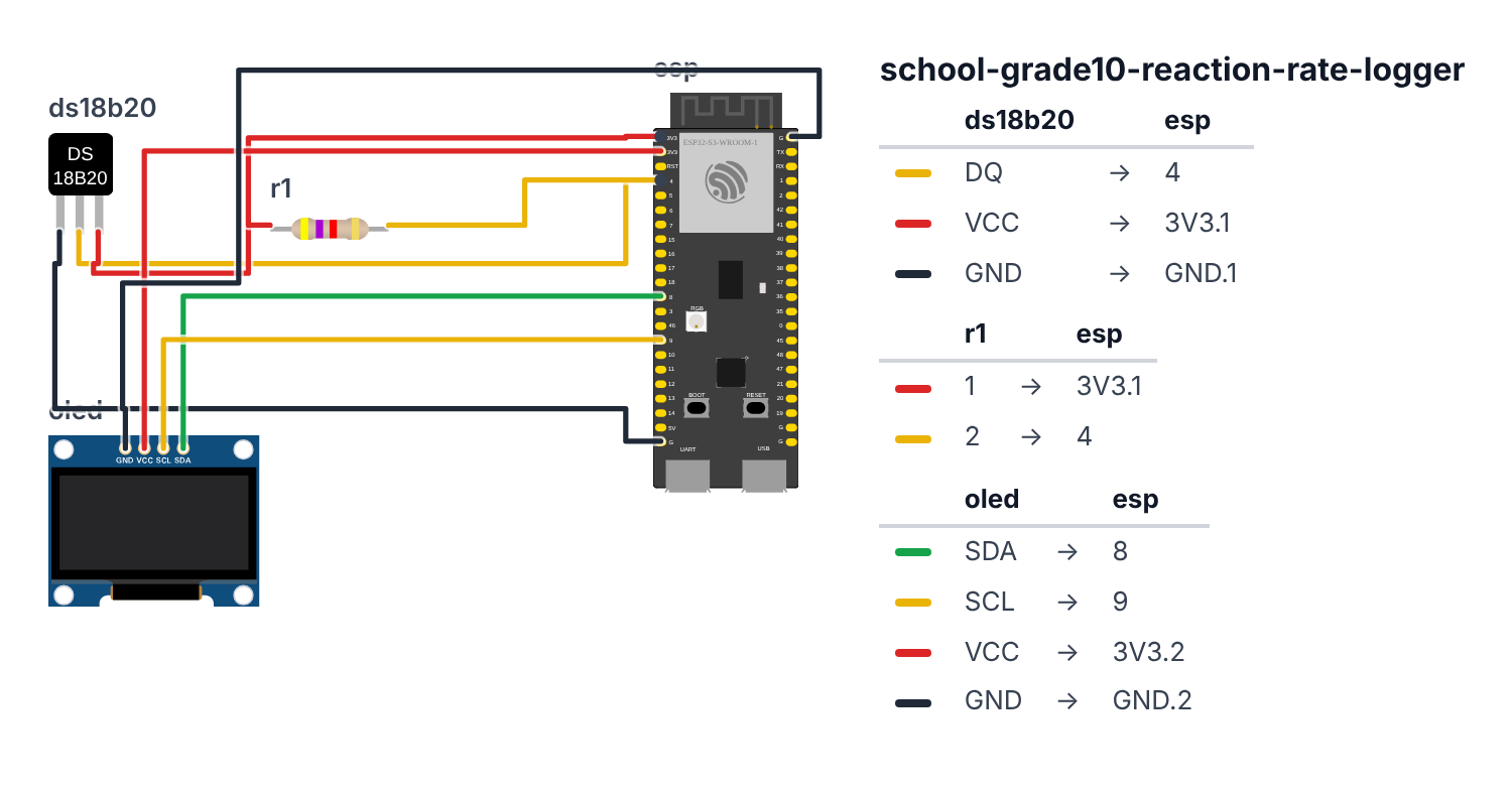 Wiring for Grade 10 Chemistry: Reaction Rate Logger