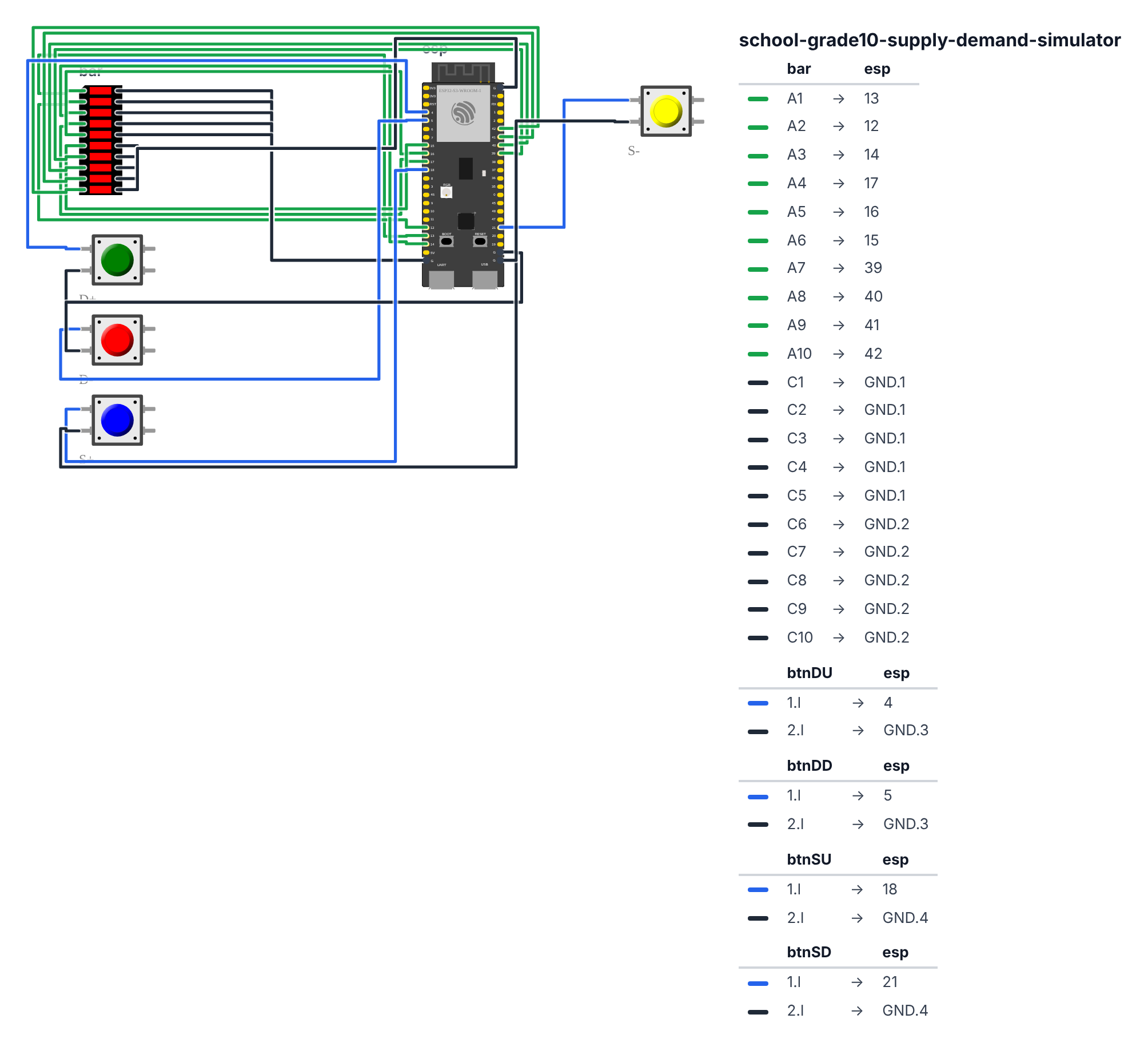 Wiring for Grade 10 Economics: Supply & Demand Simulator