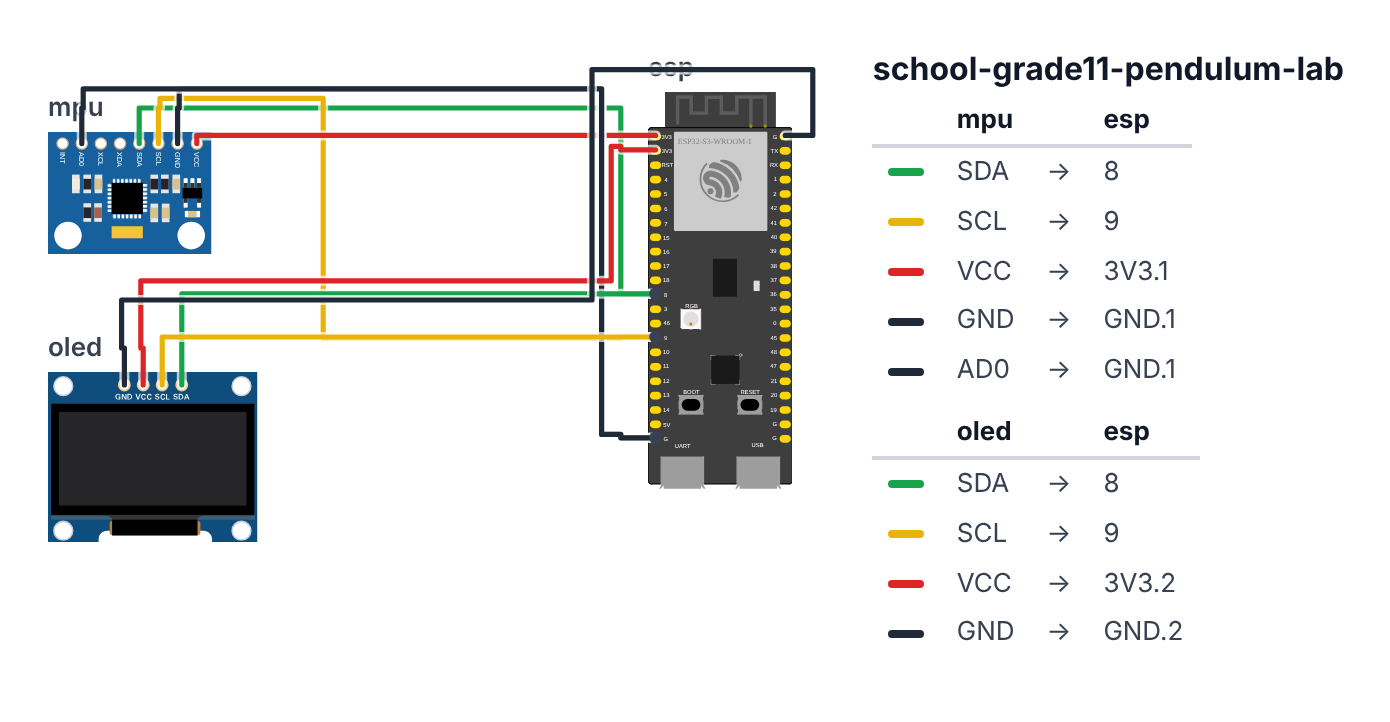 Wiring for Grade 11 Physics: Pendulum Lab — ESP32 Upgrade