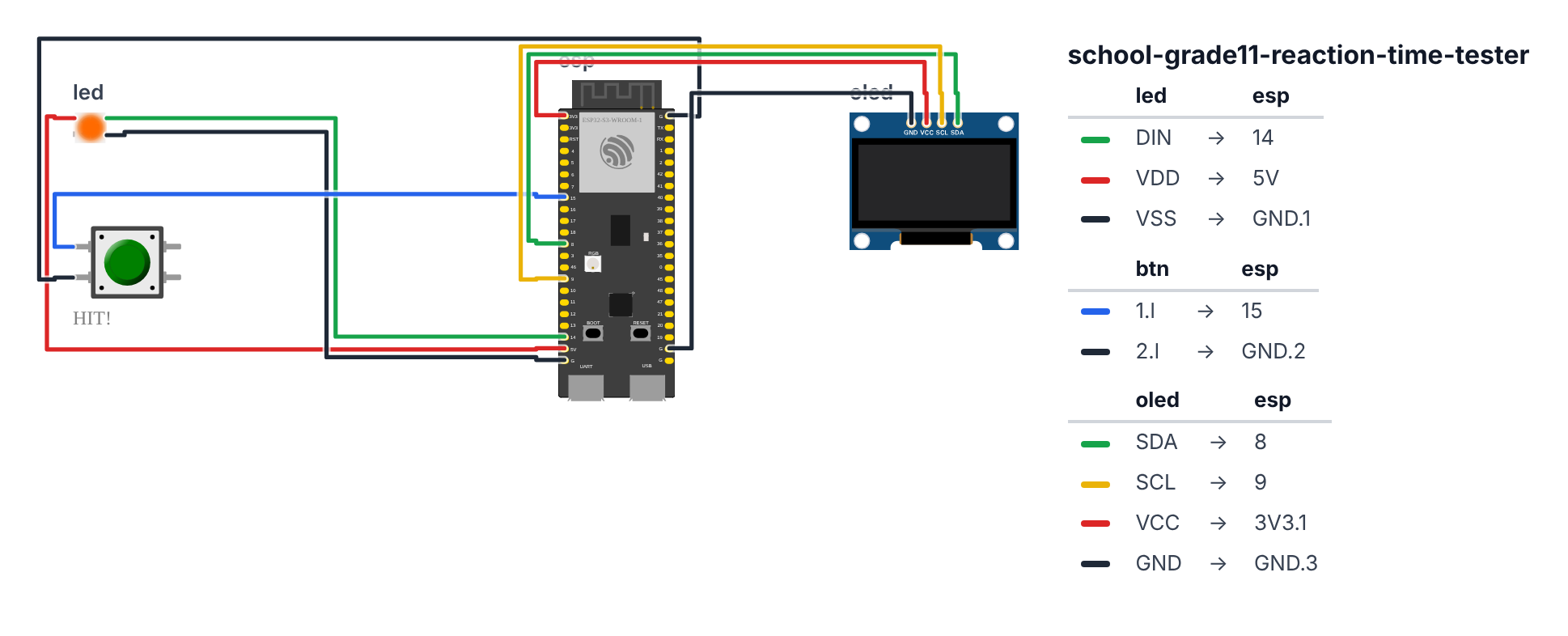 Wiring for Grade 11 Psychology: Reaction Time Tester