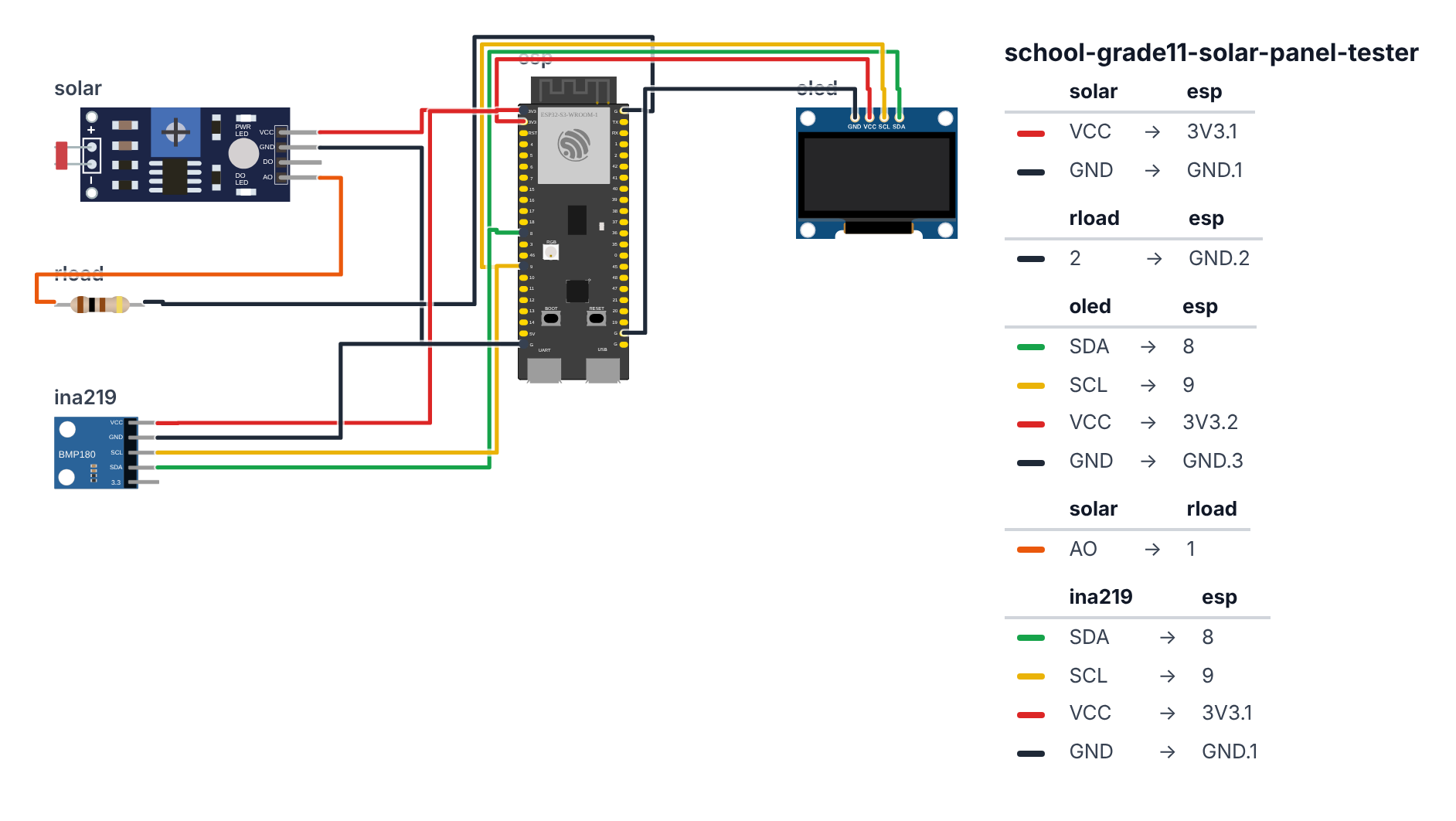 Wiring for Grade 11 Environmental Science: Solar Panel