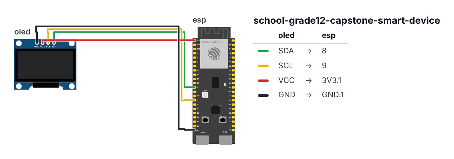 Wiring for Grade 12 Engineering: Capstone