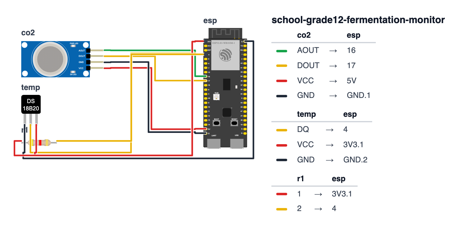 Wiring for Grade 12 AP Biology: Fermentation Monitor