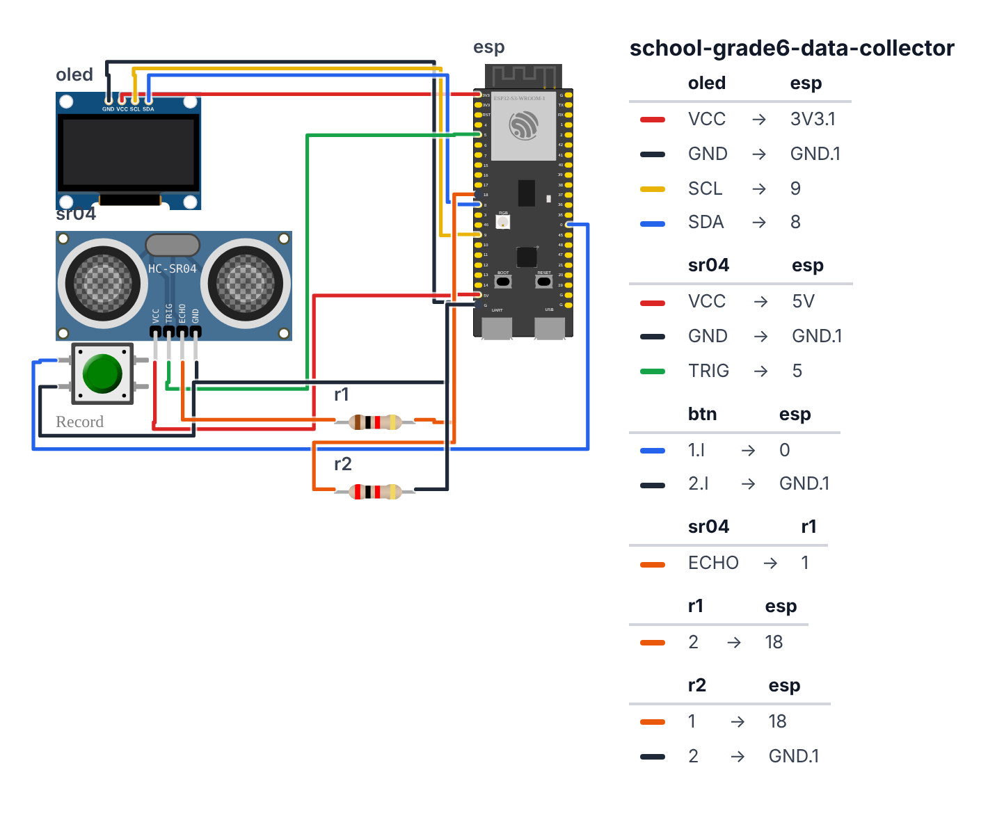 Wiring for Grade 6 Math/Statistics: Data Collector