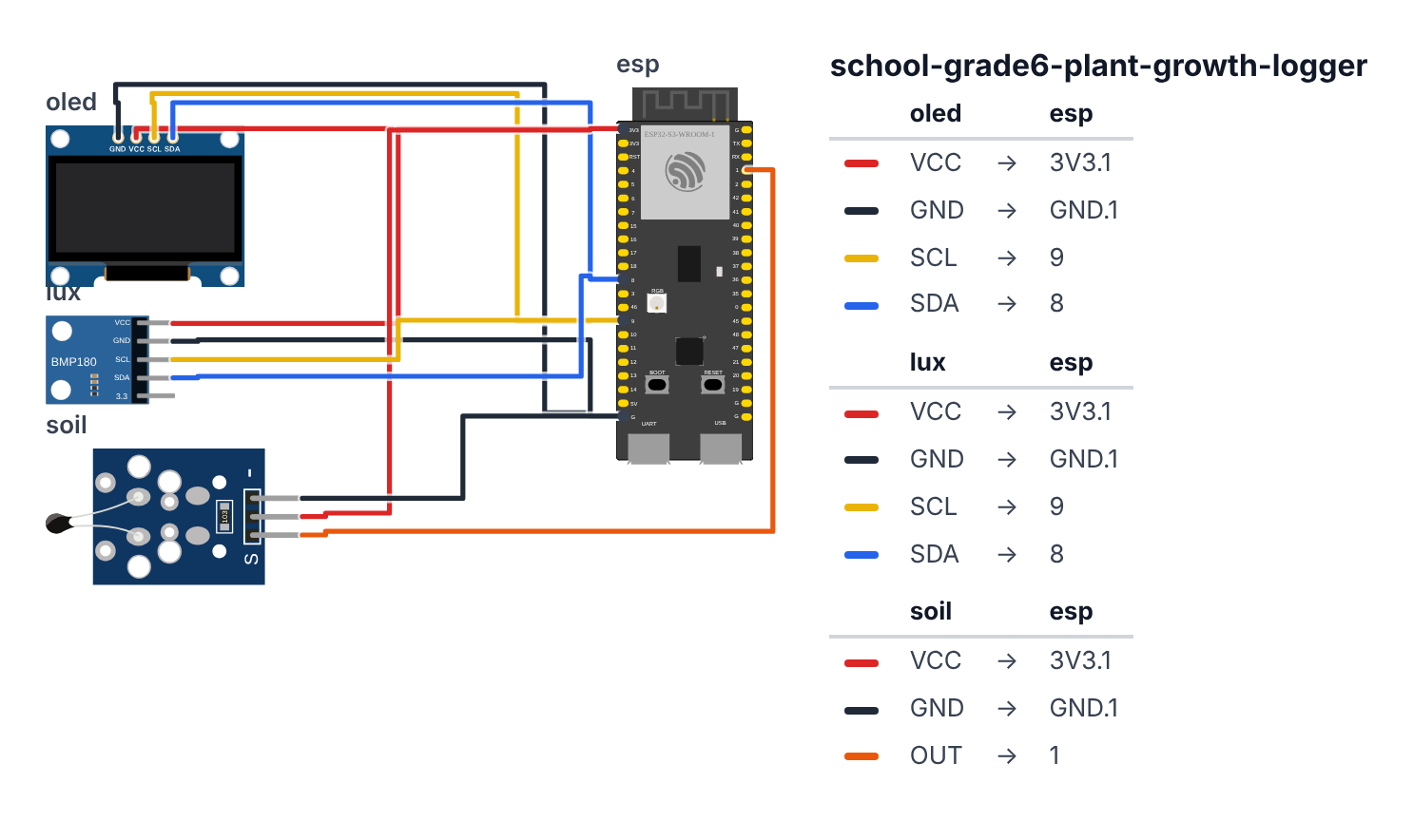 Wiring for Grade 6 Life Science: Plant Growth Logger