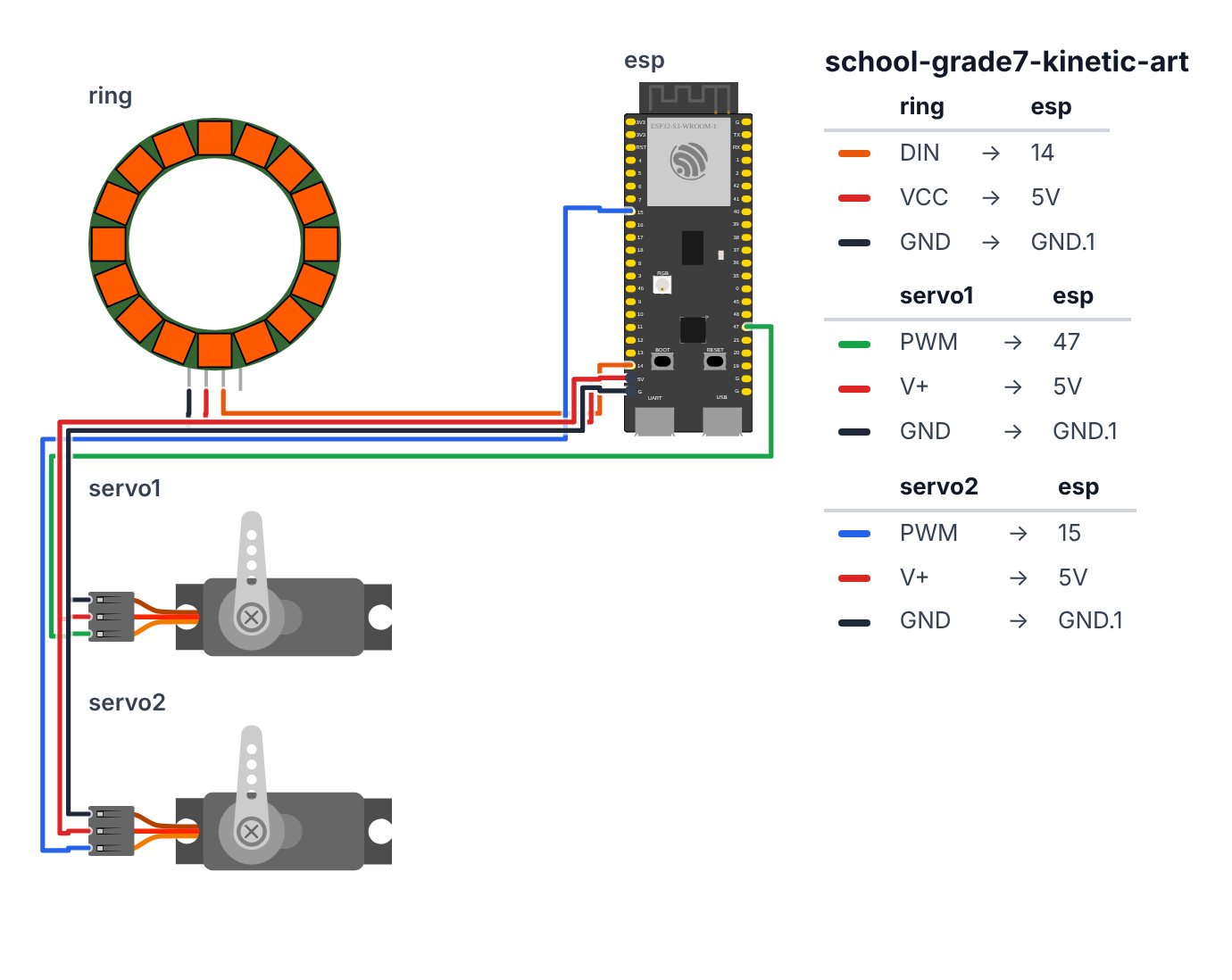 Wiring for Grade 7 Art: Kinetic Art — ESP32 Upgrade