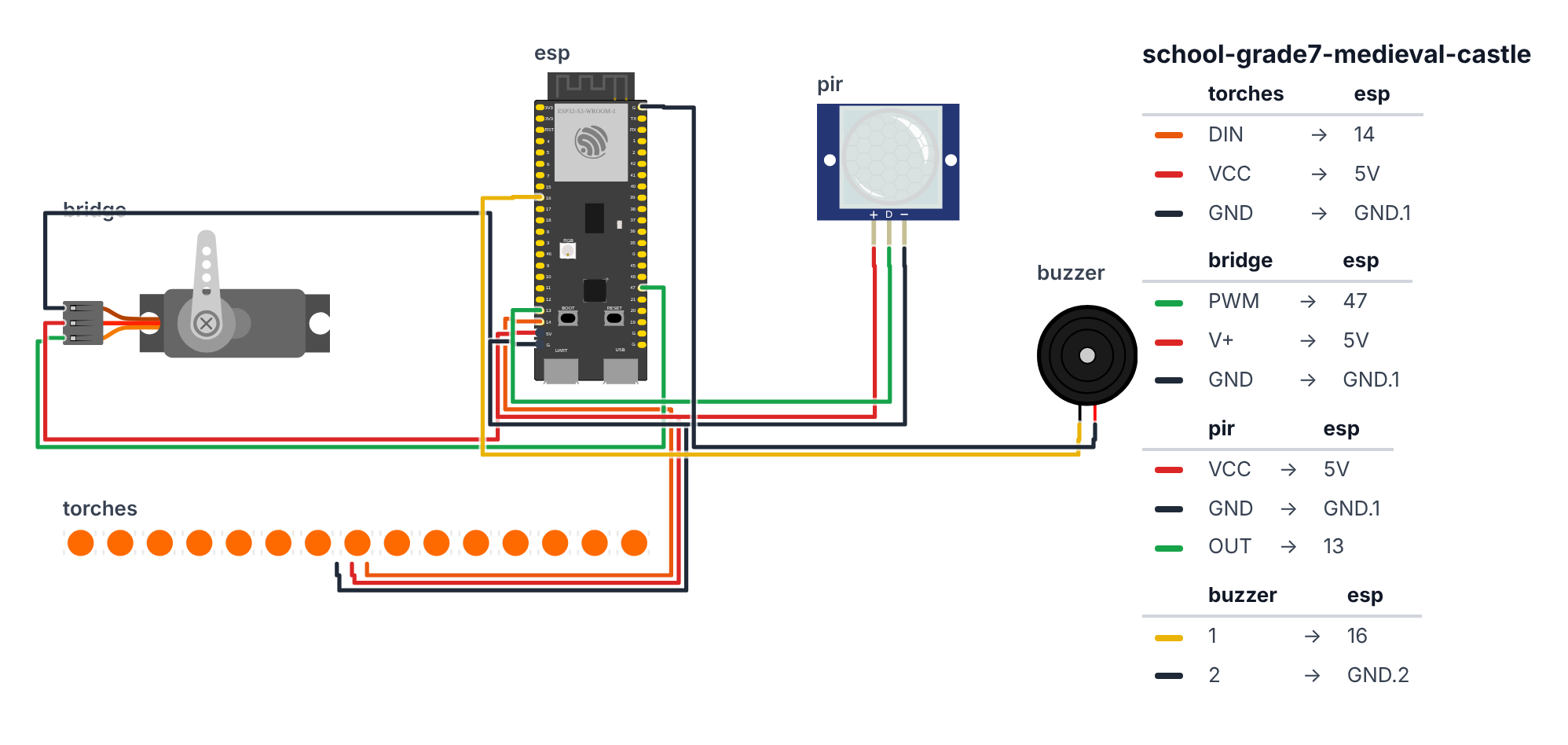 Wiring for Grade 7 History: Medieval Castle — ESP32 Upgrade
