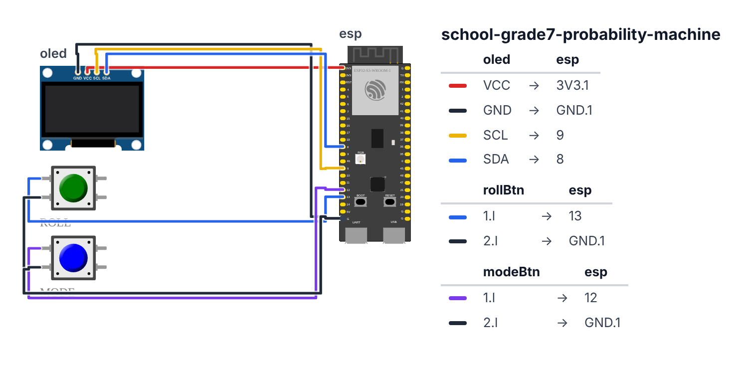 Wiring for Grade 7 Math: Probability Machine