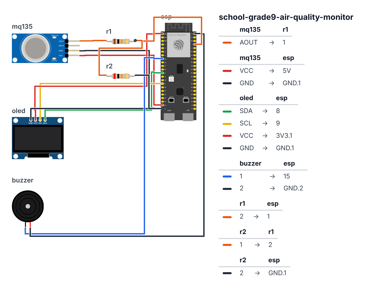 Wiring for Grade 9 Environmental Science: Air Quality