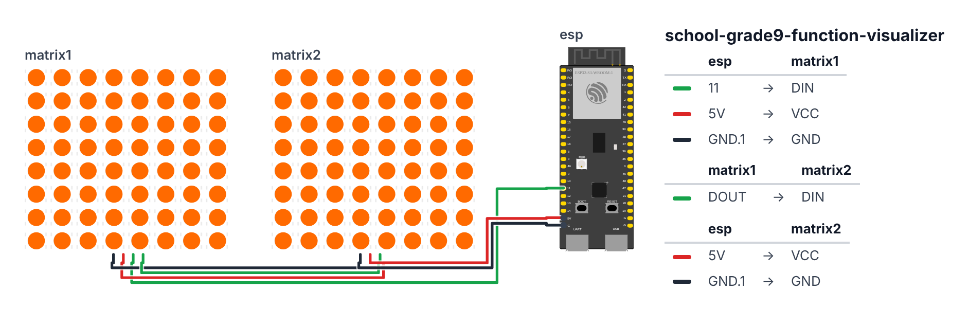 Wiring for Grade 9 Algebra: Function Visualizer