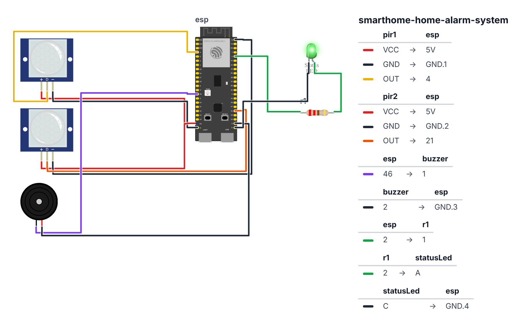 Wiring for Simple Home Alarm System