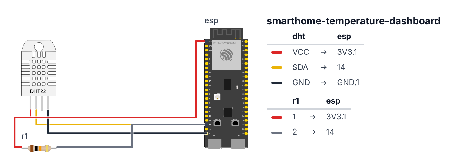 Wiring for Room Temperature Dashboard